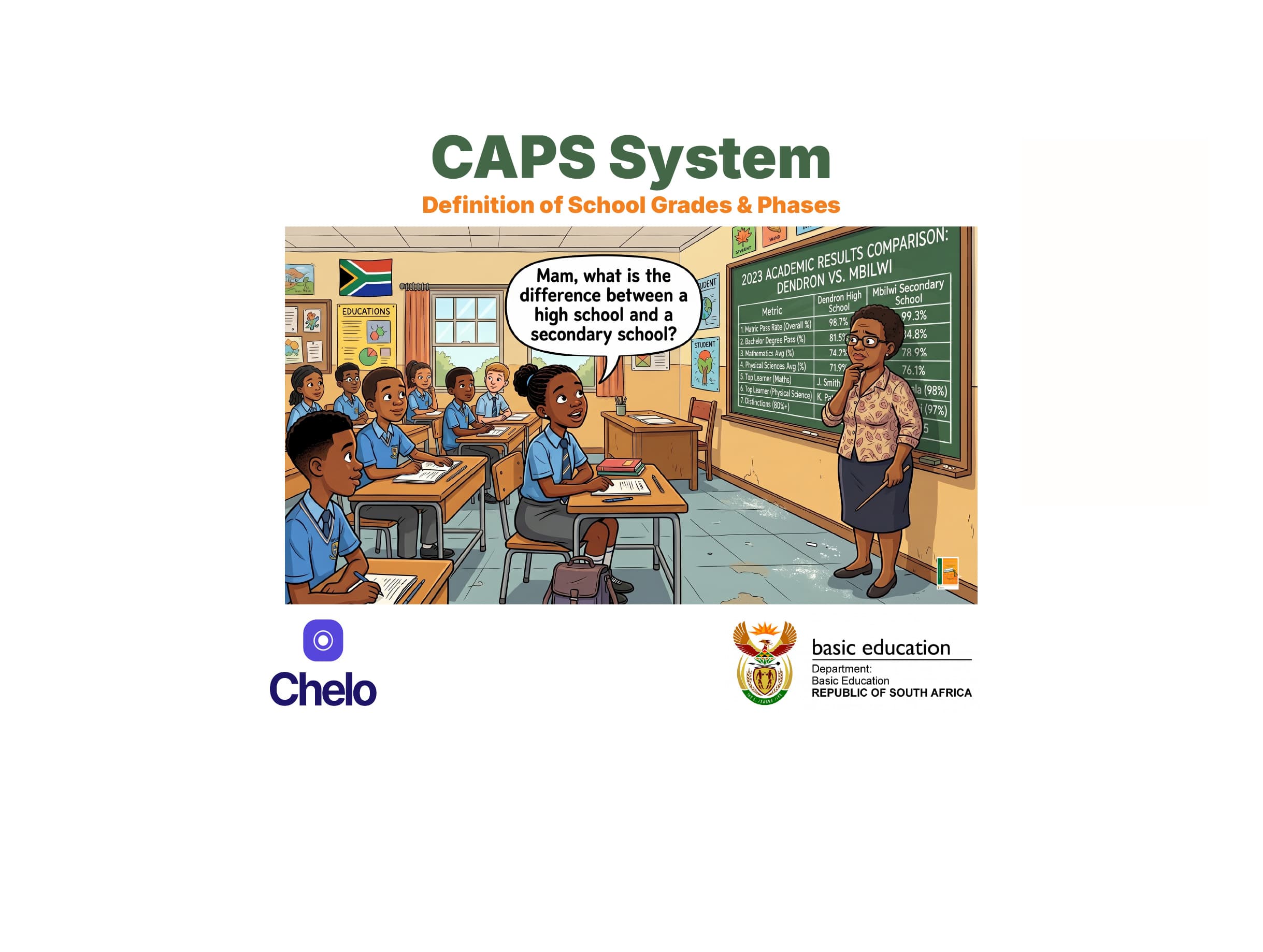 CAPS System - Definition of School Grades & Phases