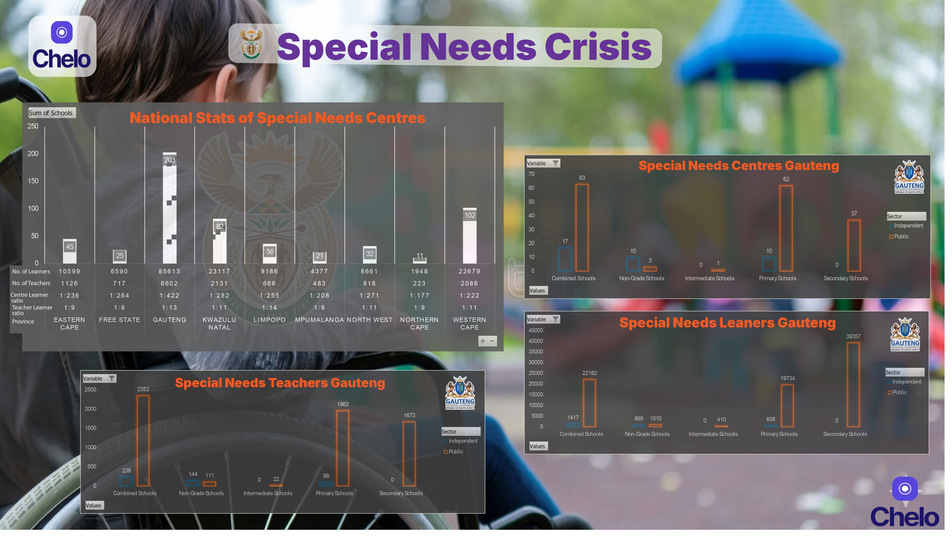 Unlocking All Potential